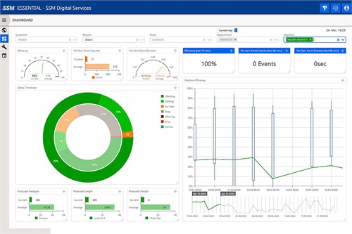 Increase production insights