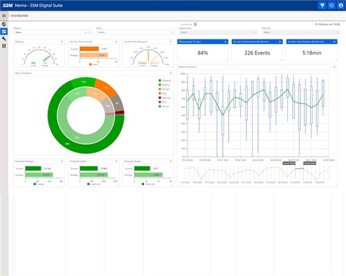 Increase production insights